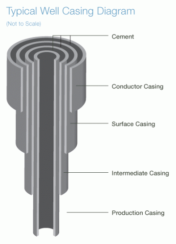 Casing Joint Length