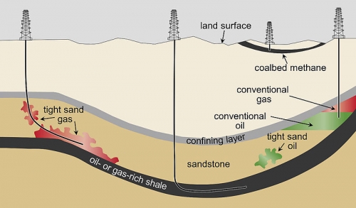 Types of Oil and Gas Reservoirs: A Detailed Exploration