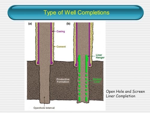 Openhole Completion: A Versatile and Effective Well Completion Technique