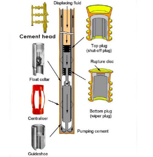 This illustration shows main components of oil well cement.