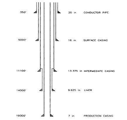 Commonly Used Bit Sizes That Will Pass Through API Casing