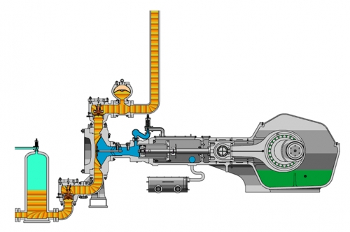 What is the difference between the positive and non-positive displacement pump?