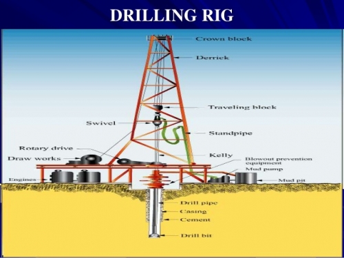 Parts and Components of Oil Drilling Rigs