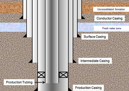 Oil & Gas Well Cementing Engineer Calculator