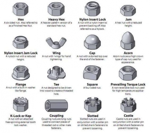 The nuts and bolts of nuts and bolts