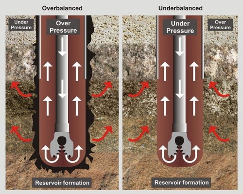 Underbalanced drilling vs Conventional drilling 