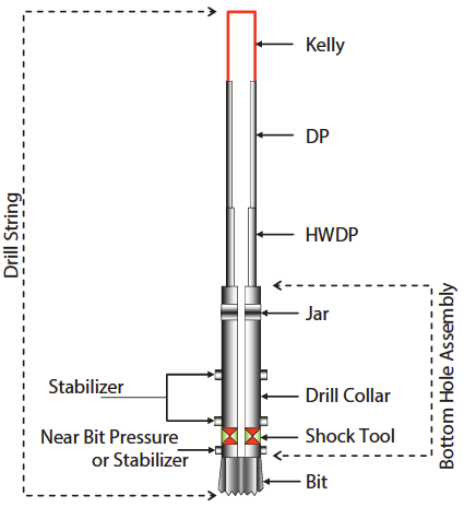 Weight of the Drill String in Oil and Gas Wells