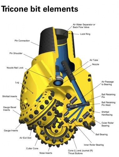 Elements of a Tricone Drill Bit