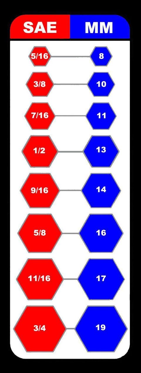 Tool Size Chart