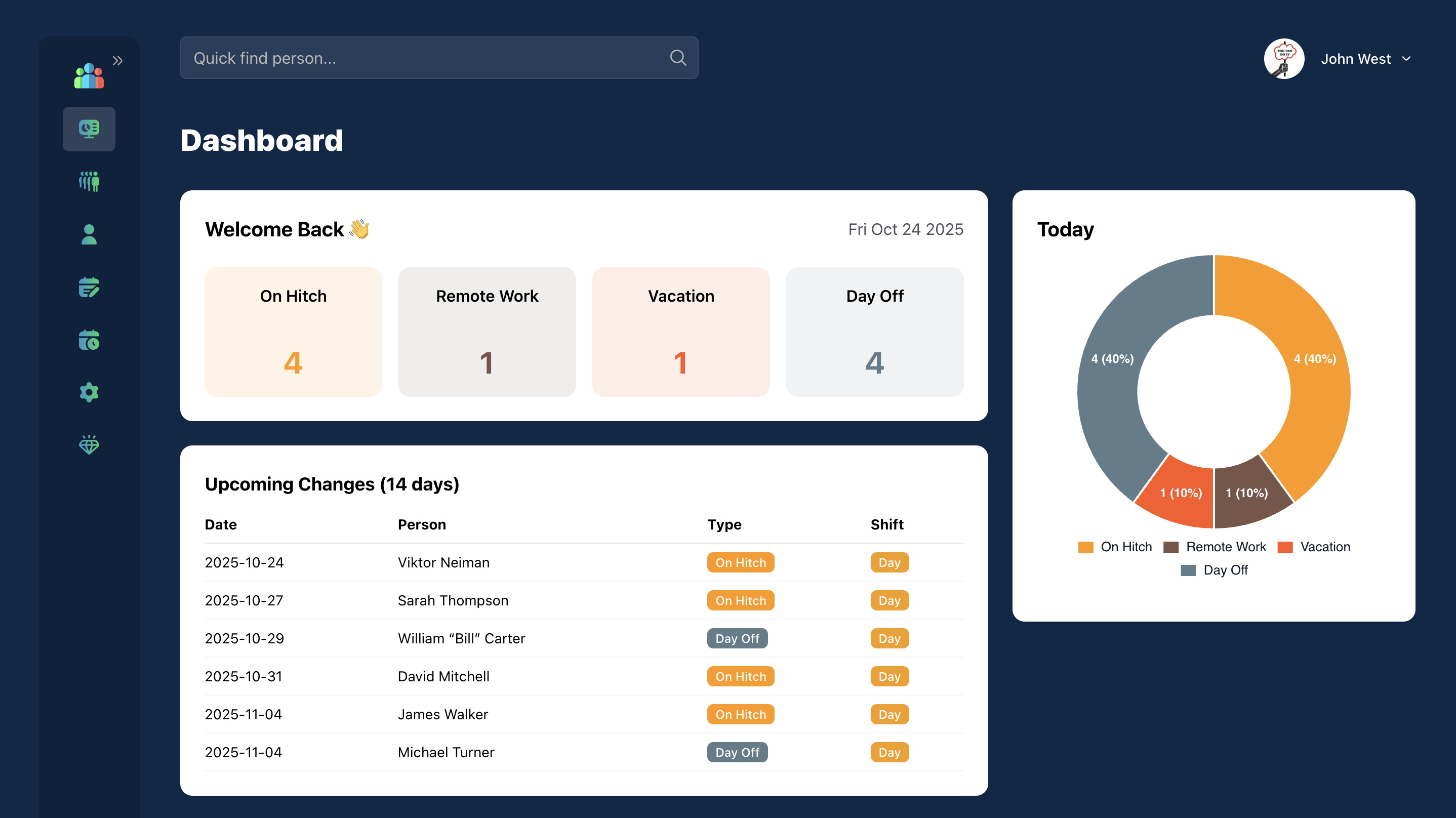 Managing rotating crews, travel schedules, and field operations can be one of the toughest challenges in the oil and gas sector. HitchTrack.com was built to solve this — a next-generation, cloud-based scheduler designed specifically for oilfield teams, supervisors, and operations coordinators.