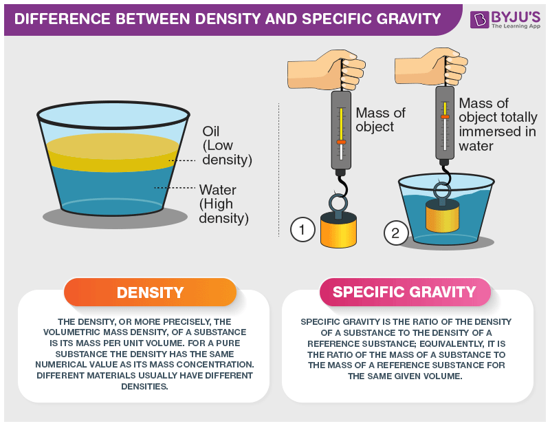What is the Difference Between Density and Specific Gravity?