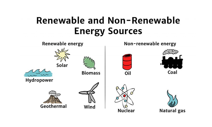 which of the following statements best describes a difference between nonrenewable and renewable energy sources?