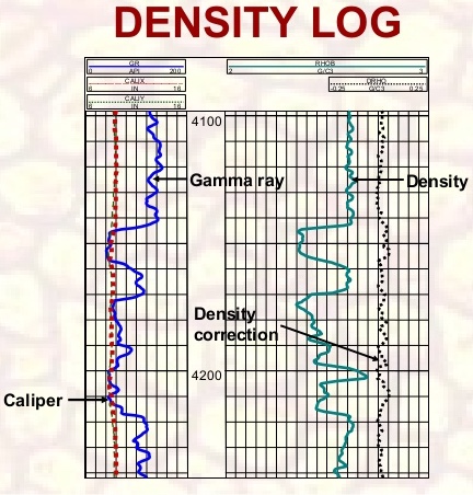 well logging tools