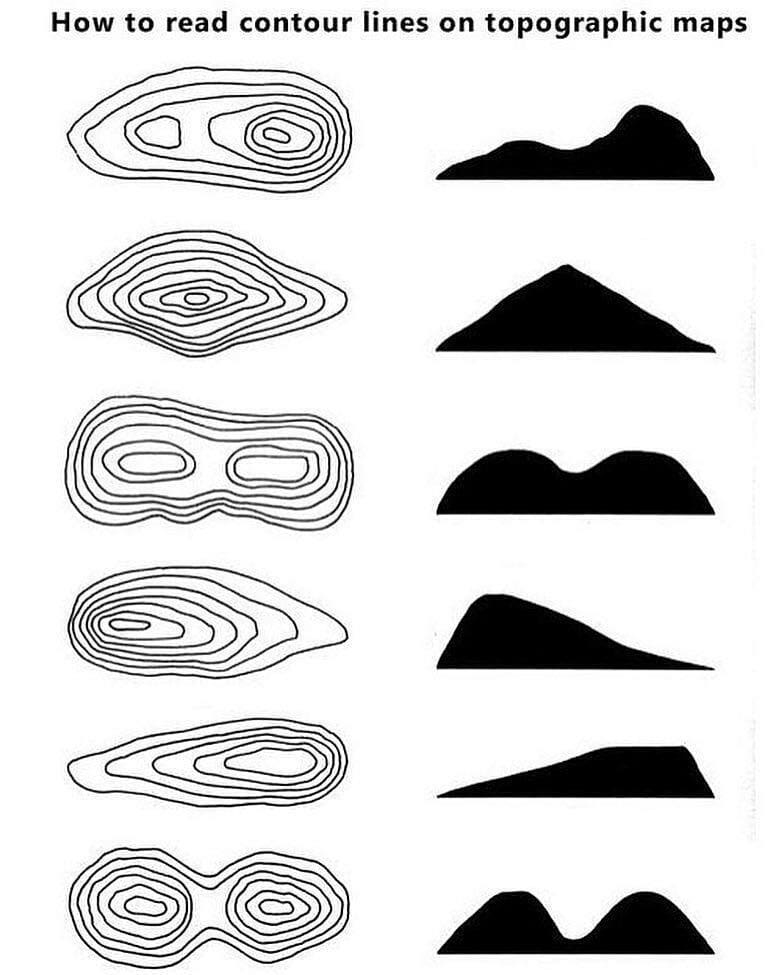 What Does A Contour Line On A Topographic Map Represent