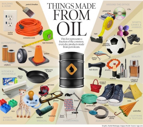 Made with Crude Oil: A Look at the Everyday Products Derived from Petroleum